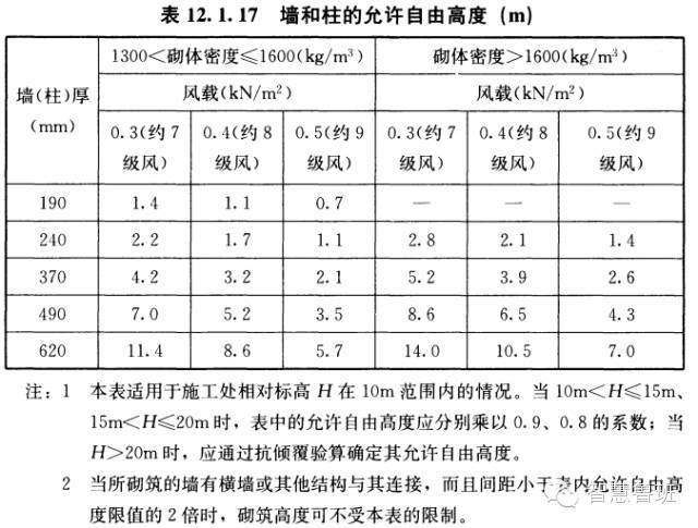 干货 | 二次结构施工、植筋技术交底，值得推荐！_25