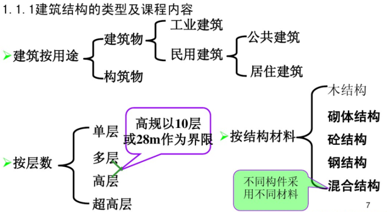 高校食堂建筑结构设计资料下载-建筑结构设计-结构设计通论（PDF，69页）