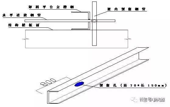 悬挑型钢卸料平台施工方案，超详细！_18