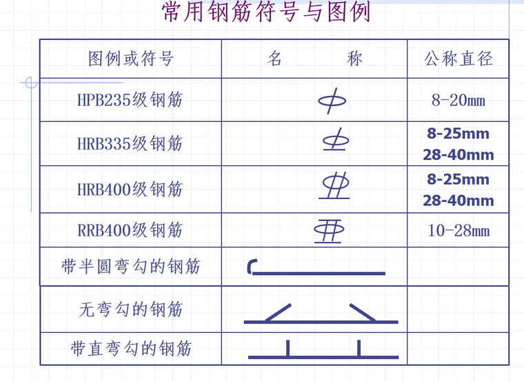 常用钢筋符号与图例