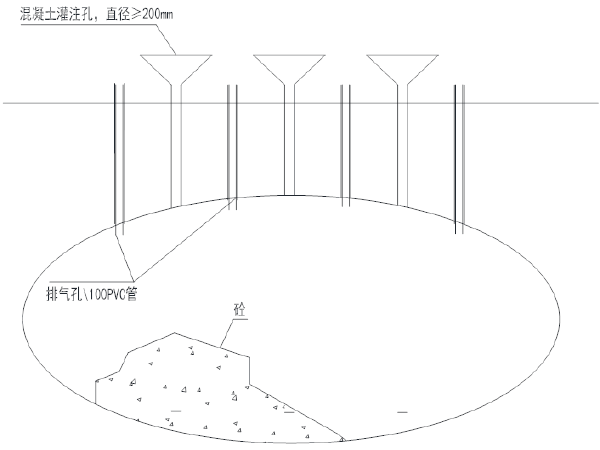 地基溶洞处理施工方案资料下载-地下综合管廊工程溶洞处理方案(10页)