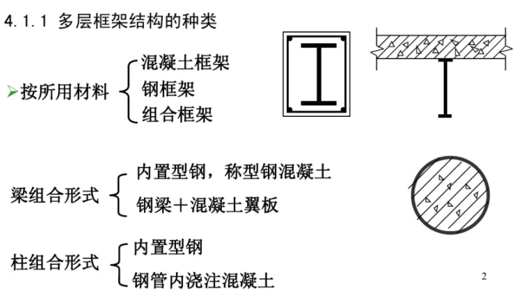 房屋建筑混凝土结构设计资料下载-建筑结构设计--多层框架结构课件(PDF ,100页)