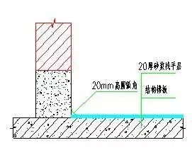 万达住宅工序样板标准化图册精彩呈现，等你来看……_23