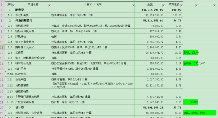 知名地产地块项目成本预算-配套费用