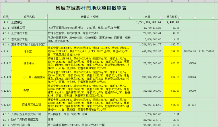 知名地产地块项目成本预算-土建部分