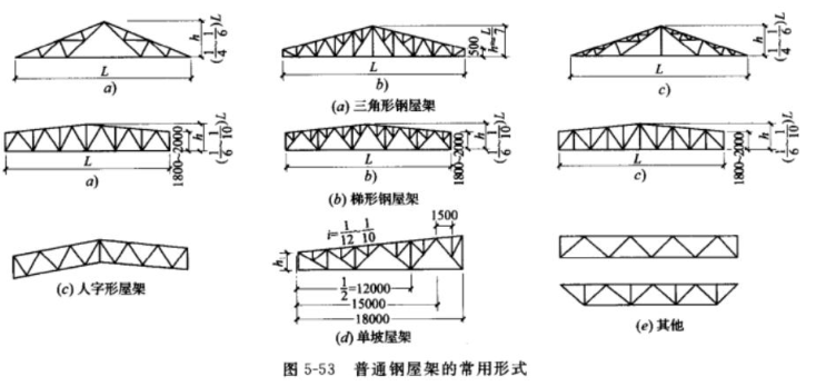 管道支架桁架设计资料下载-钢桁架设计（PDF，22页）