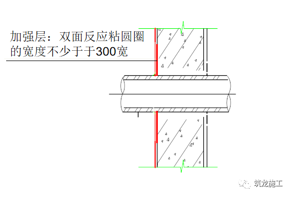 地下室防水的施工工艺做法_2