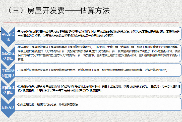 房地产开发项目经济测算培训（104页，含案例）-房屋开发费——估算方法