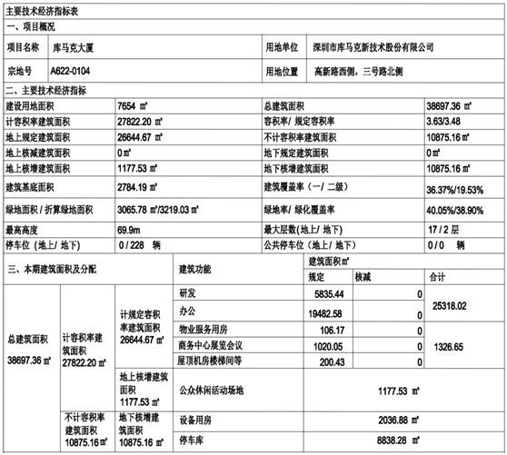 华南地区第一栋装配式钢结构高层建筑：库马克大厦_2