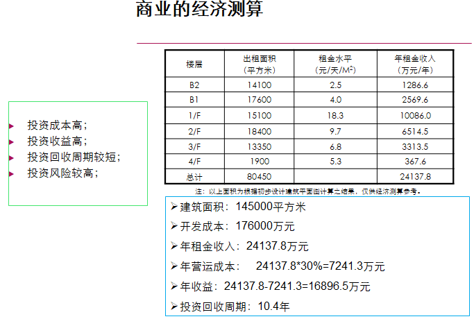 房地产经济测算与开发策略（PPT）-商业的经济测算