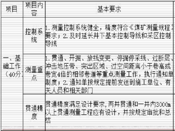 地质灾害培训班资料下载-地质灾害防治与测量培训课件