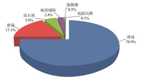 泥石流地质灾害防治理论及技术-国内泥石流的分布