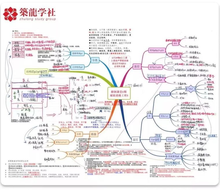 2019一建报名，90天冲刺备考！_9