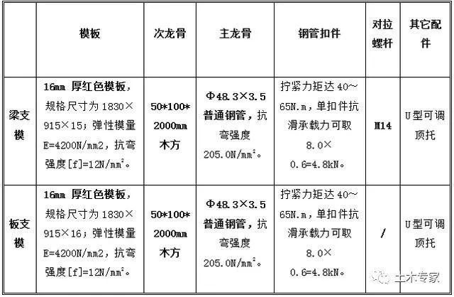 高支模专项施工方案！_5