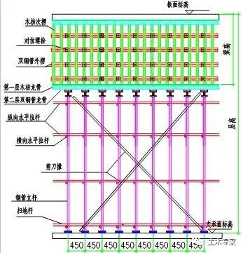 高支模专项施工方案！_8