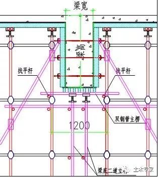 高支模专项施工方案！_9