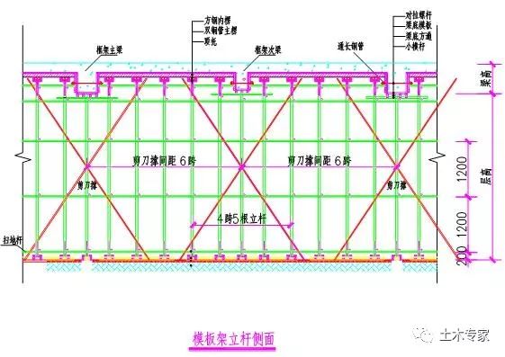 规格模板尺寸建筑图片_建筑模板尺寸规格_建筑模板尺寸规格表示方式