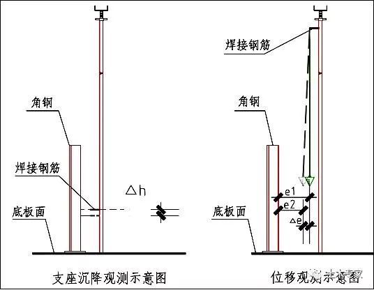 高支模专项施工方案！_26