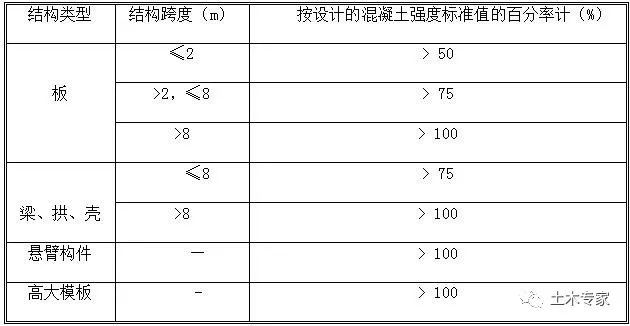 高支模专项施工方案！_23