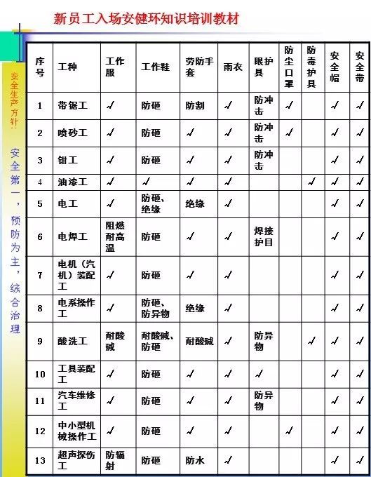 新员工入场三级安全教育培训资料57张PPT_51