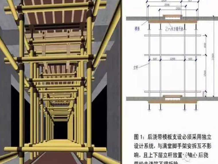 中建施工质量标准化图册(土建、安装、样板)-后浇带模板支设