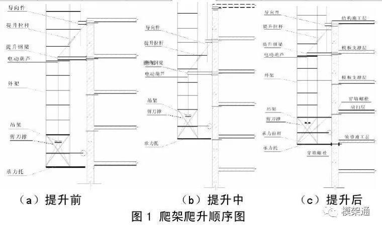 新工艺来了，“铝模板和爬架”搭档，施工更有内涵!_3