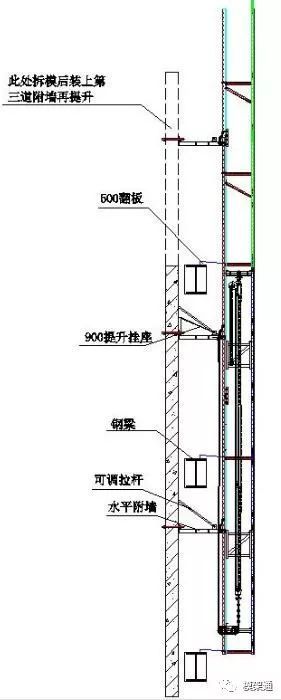 新工艺来了，“铝模板和爬架”搭档，施工更有内涵!_2