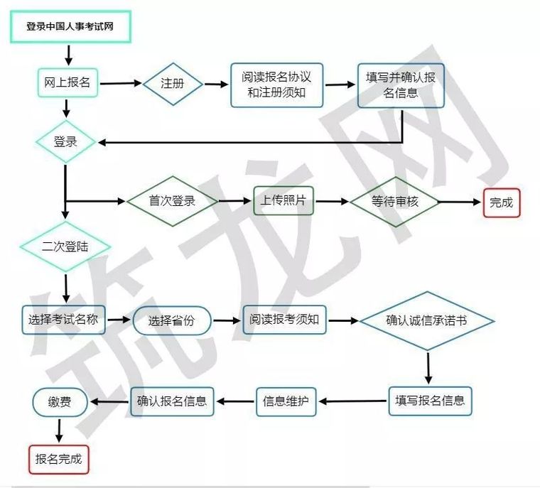 2019一建报名，90天冲刺备考！_3