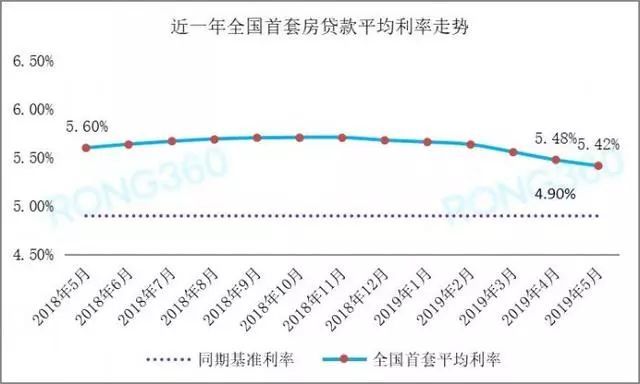 贷款房子贷款资料下载-房贷利率创新低，这里的房子可千万不能买