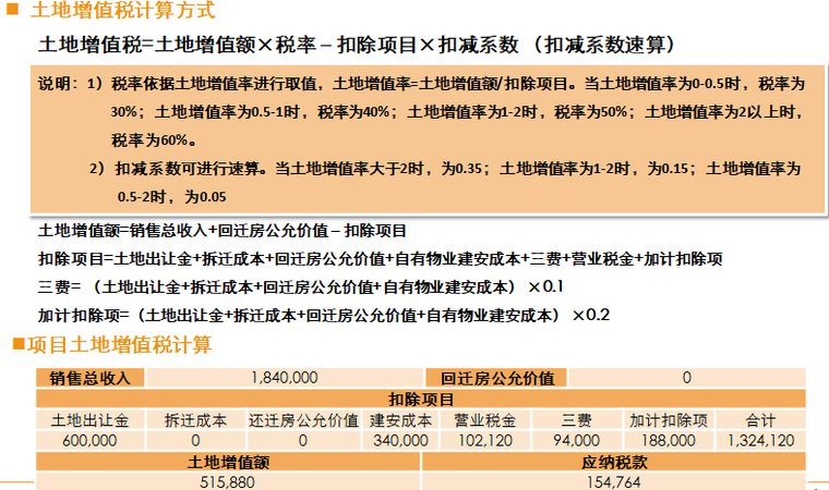 房地产项目经济测算分析（含实例测算）-土地增值税计算方式