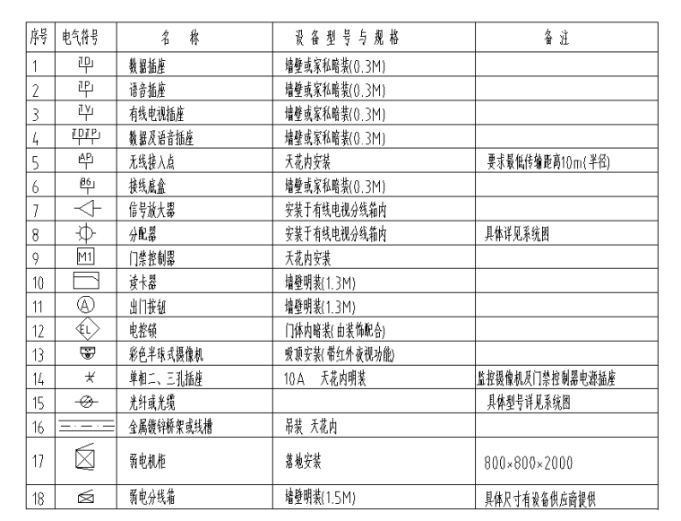 广东办公室精装修弱电施工图-弱电图例