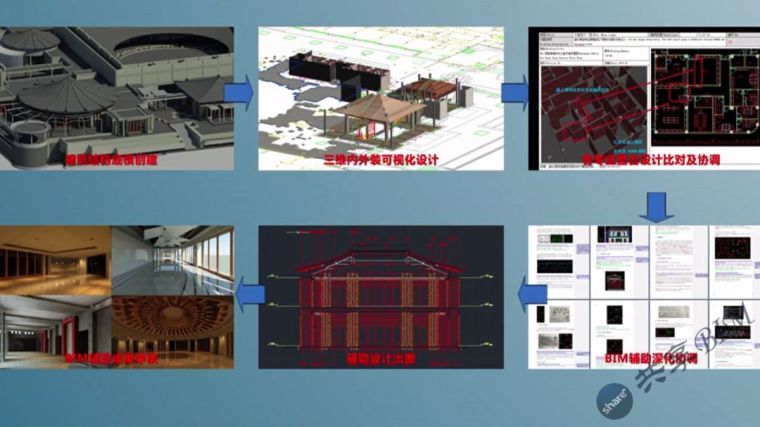 三亚酒店设计和施工阶段BIM技术应用汇报_2