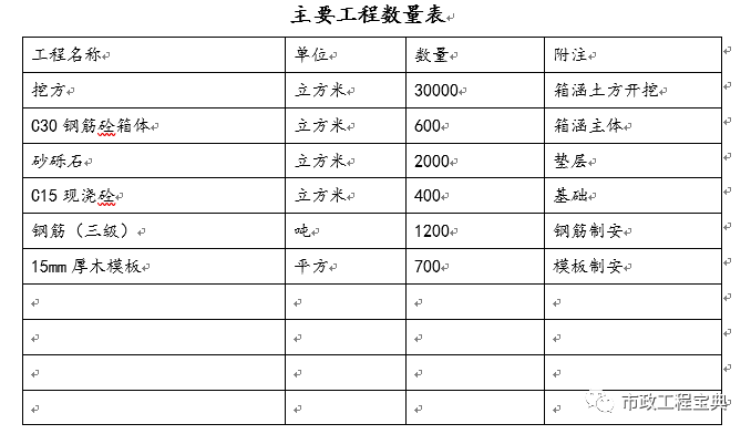 箱涵工程专项施工方案_6