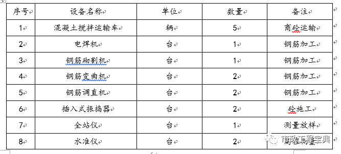 箱涵工程专项施工方案_4