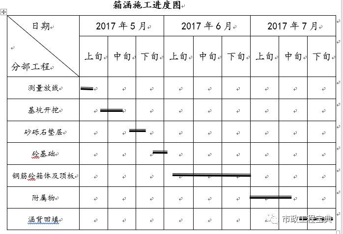 箱涵工程专项施工方案_7