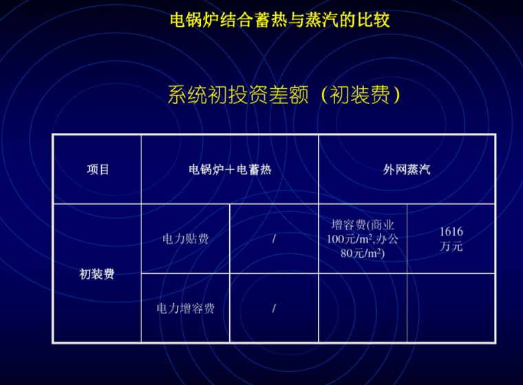 冷热源经济型比较资料下载-超大型综合性建筑冷热源选择