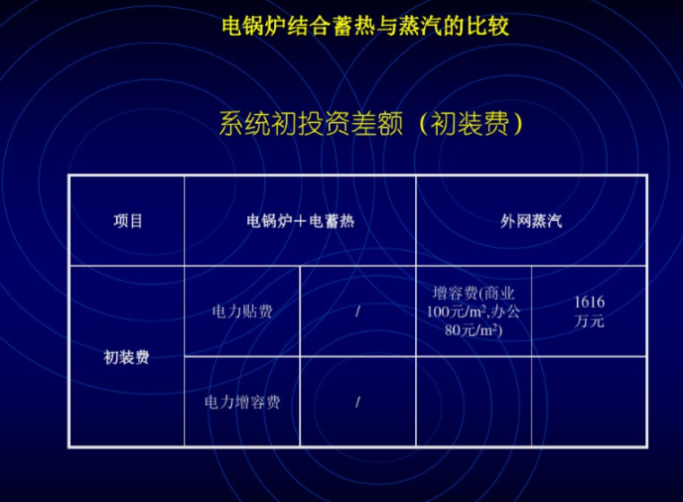 商业性建筑图片资料下载-超大型综合性建筑冷热源选择