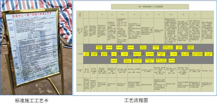 全国最难逆作法施工完成，现场探秘！_15