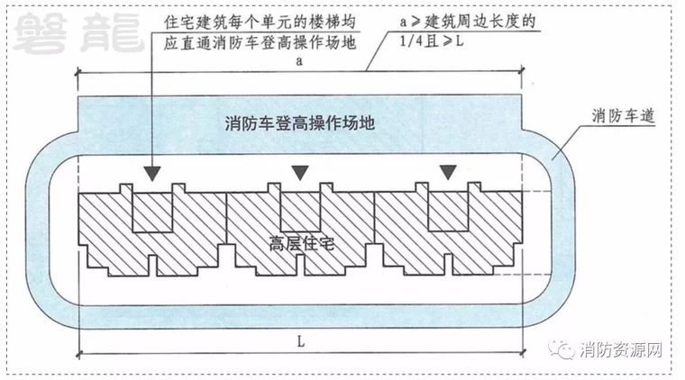 [分享]消防車登高操作場地(消防撲救面)-分解及應用!