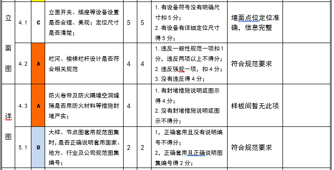 北京金雁饭店施工图设计审查表2014-立面图及详图