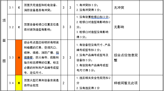 北京金雁饭店施工图设计审查表2014-顶面图