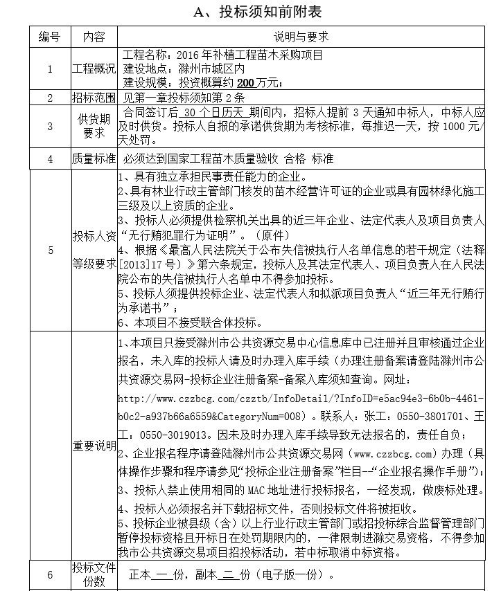 2016年补植工程苗木采购招标文件定稿-1、投标须知前附表