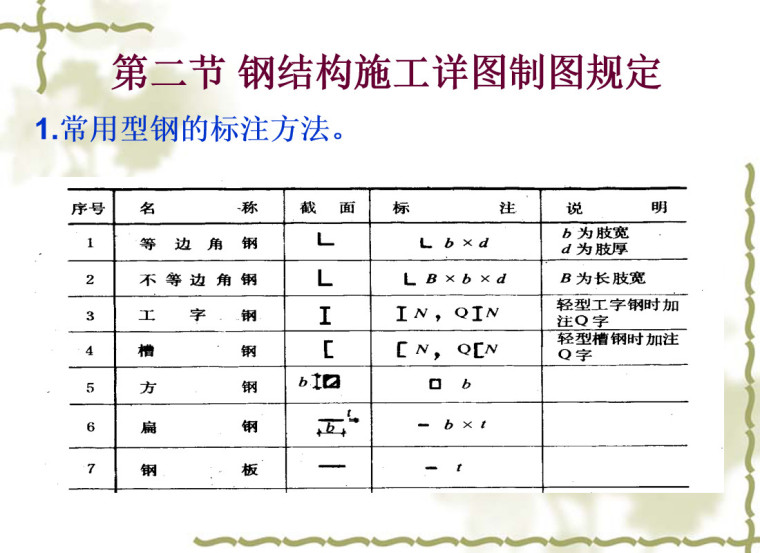 钢结构施工图的识读方法与放样技巧课件-常用型钢的标注方法