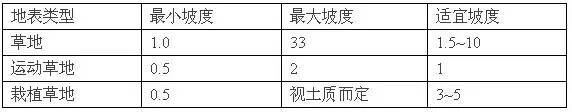 房地产行业规划设计相关尺度（真的很全）_11