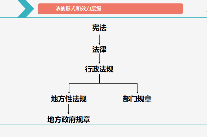 2018一级建造师精讲课《建设工程法律法规及相关知识》PPT-05 2018一级建造师精讲课