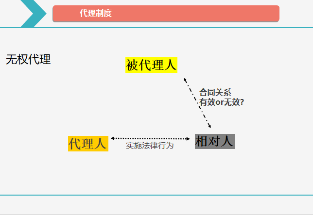 2018一级建造师精讲课《建设工程法律法规及相关知识》PPT-07 2018一级建造师精讲课