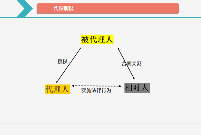 2018一级建造师精讲课《建设工程法律法规及相关知识》PPT-06 2018一级建造师精讲课