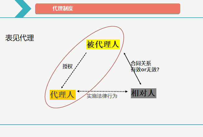 2018一级建造师精讲课《建设工程法律法规及相关知识》PPT-08 2018一级建造师精讲课