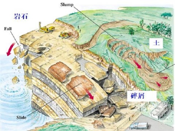 地质灾害编制资料下载-流域地质灾害图件编制方法