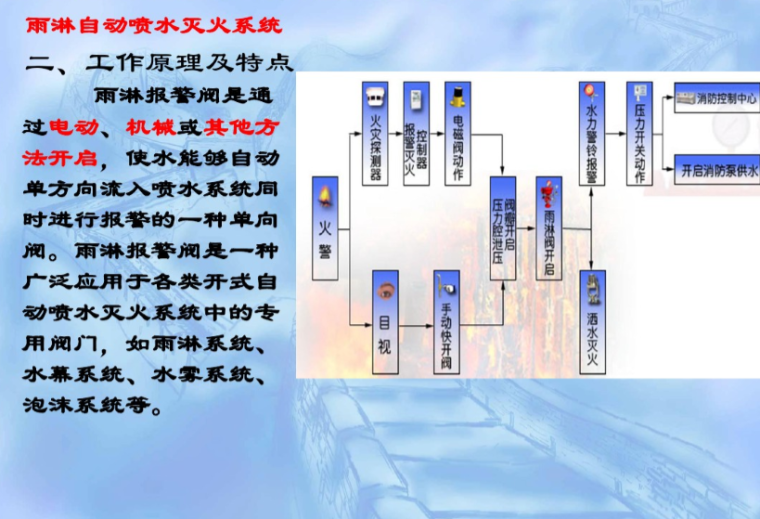 固定消防水炮灭火系统资料下载-消防-雨林自动喷水灭火系统